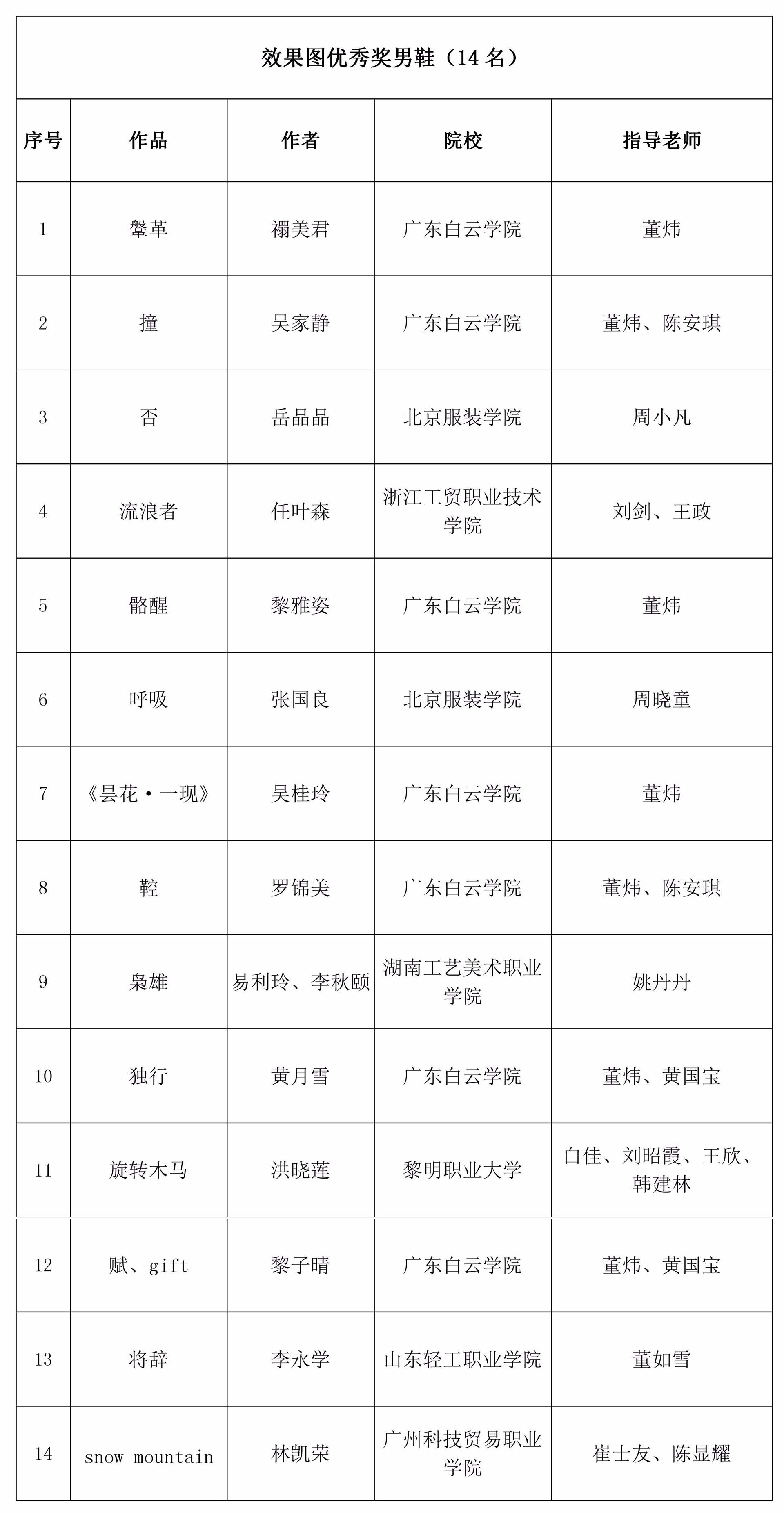 图片关键词