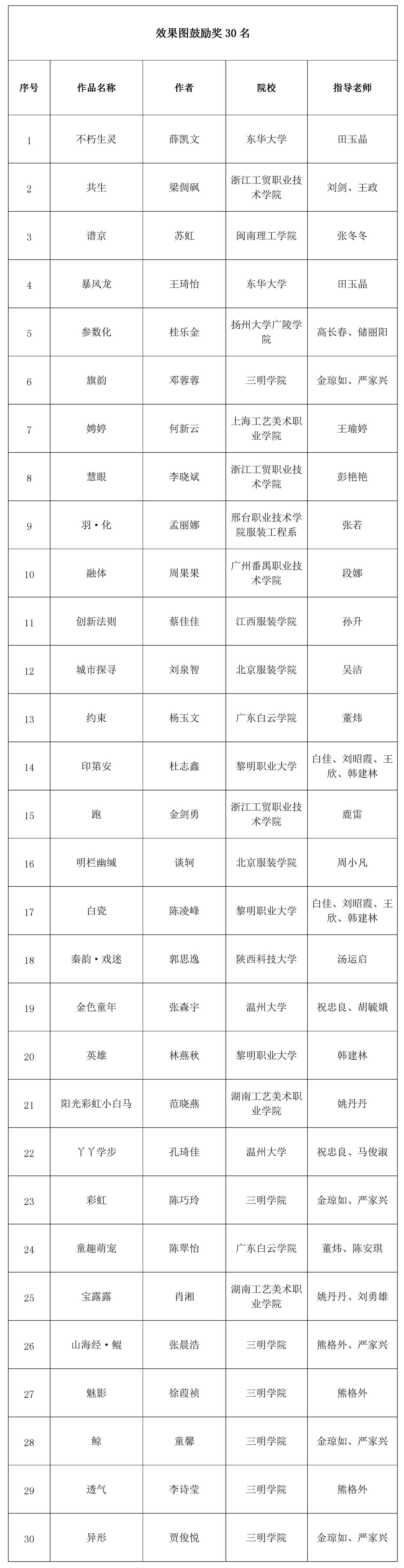 图片关键词